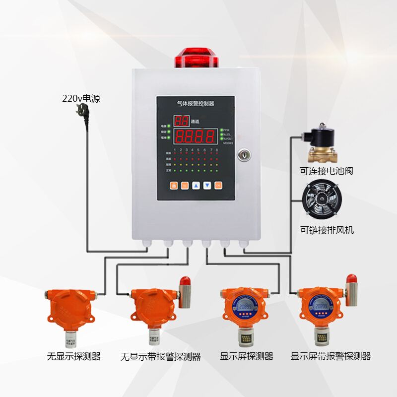 多通道固定式氣體報警儀系統