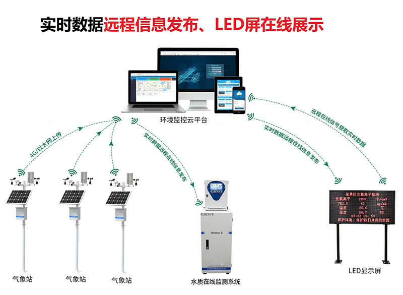 智慧農業高標準農田監測系統技術應用
